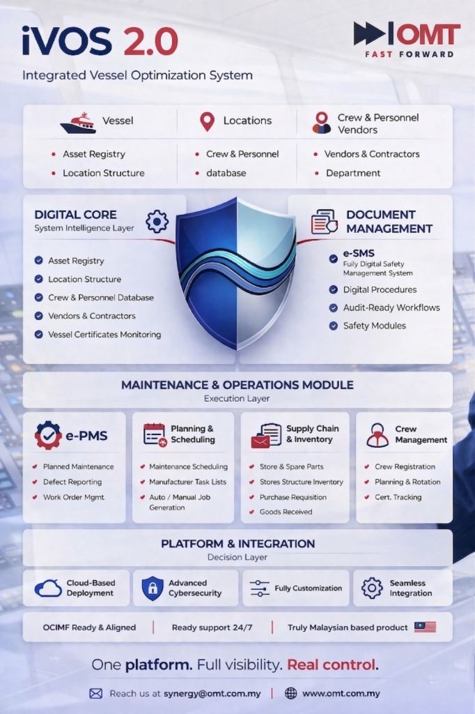 iVOS 2.0 Integrated Vessel Optimization System brochure by OMT Synergy Sdn. Bhd. featuring e-PMS, e-SMS, and OCIMF-aligned maritime modules.